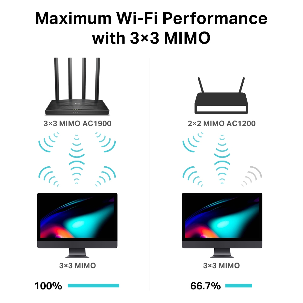 TP-LINK AC1900 DUAL BAND MU-MIMO WIFI ROUTER ARCHER C80 - Image 2