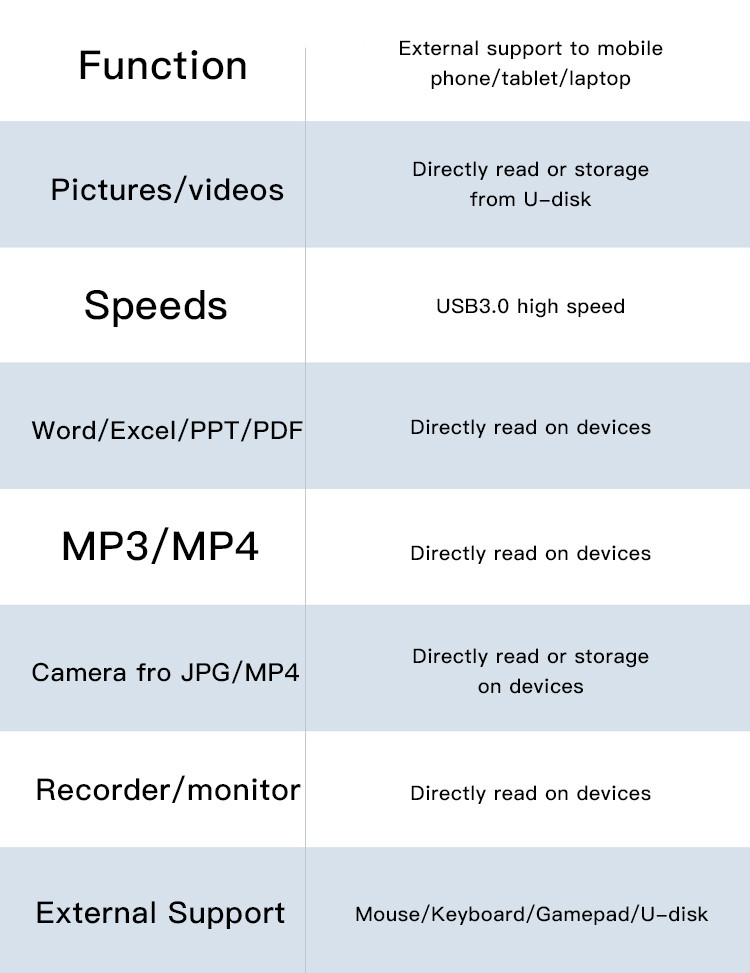 YESIDO OTG ADAPTER TYPE C TO USB 3.0 & PD QUICK CHARGE GS17 - Image 8
